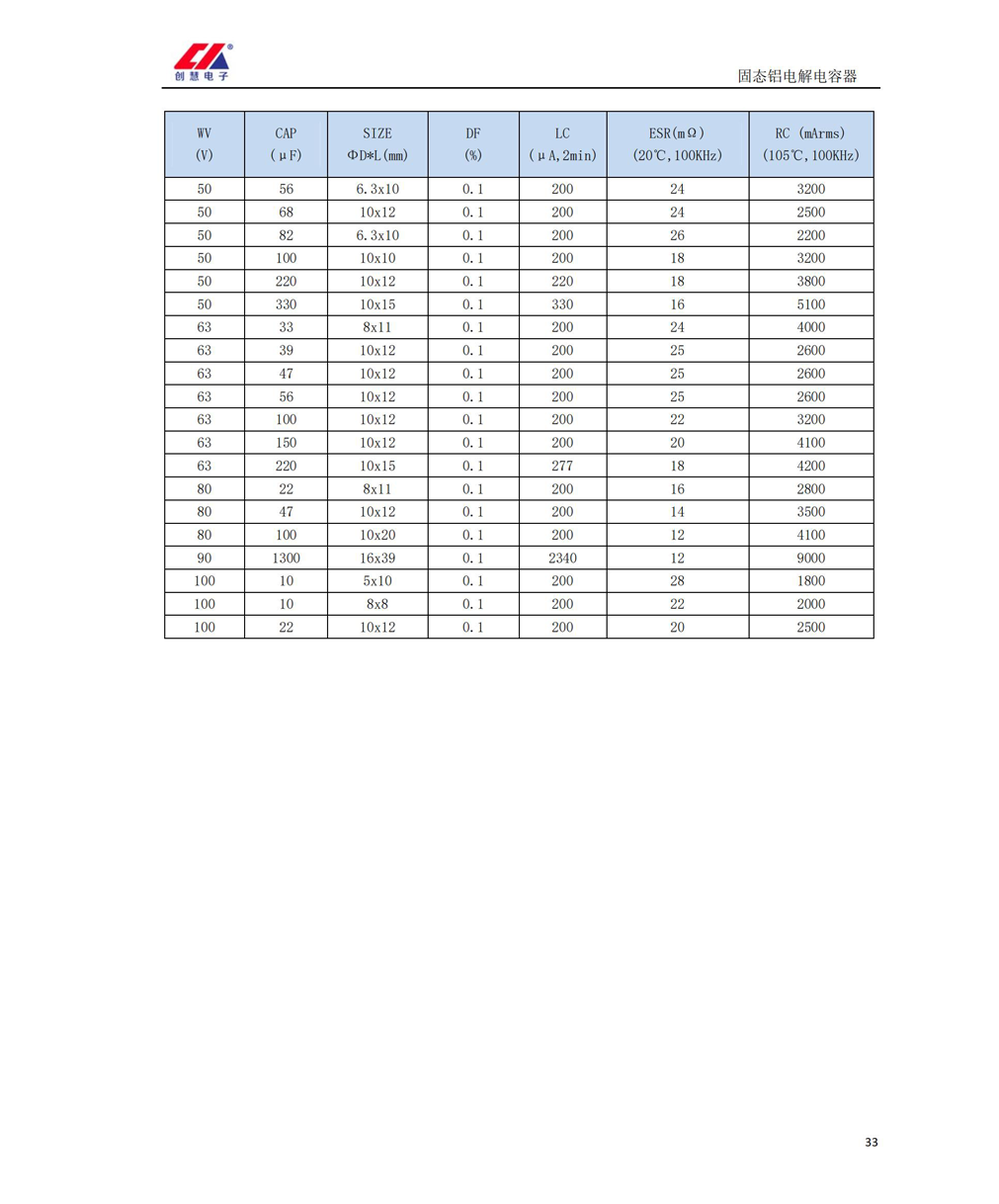 RV(20V~100V)(图4)