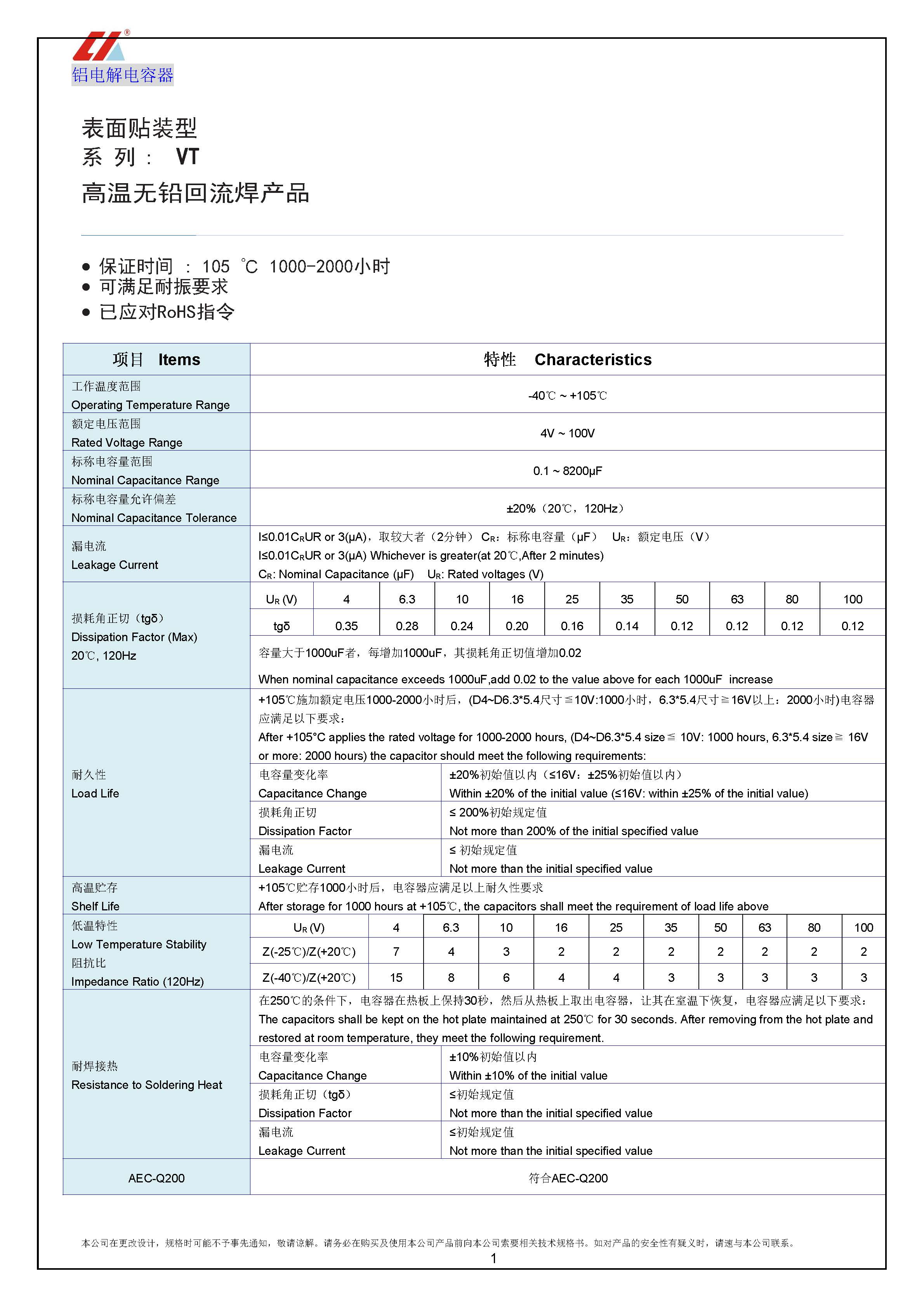 VT(图1)